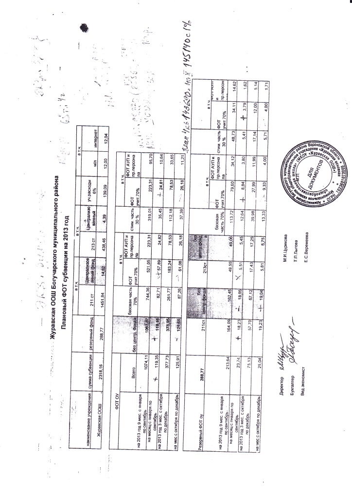 Копия аккредитации